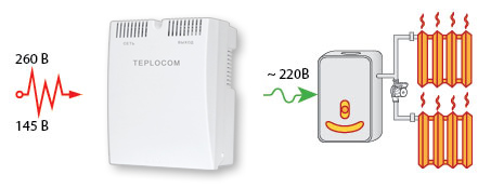 стабилизатор для газовых котлов отопления, стабилизаторы напряжения 220в для котлов Teplocom ST-888 — простое подключение