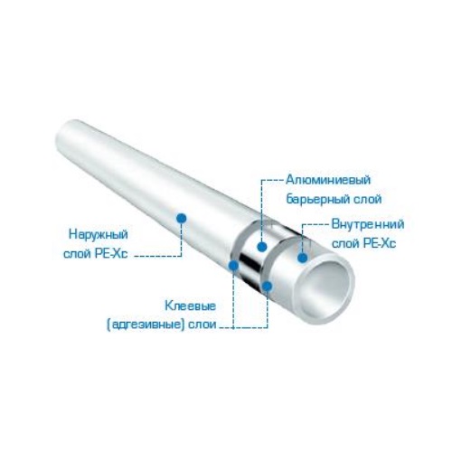 STOUT PE-Xc/Al/PE-Xc 20х2,9 (30м) труба из сшитого полиэтилена