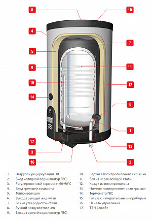 ACV Smart Line SLEW 210 Бойлер косвенного нагрева из нержавеющей стали (настенный)