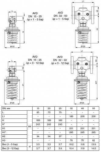 Danfoss AVD DN25 (003H6652) Автоматический редукционный клапан