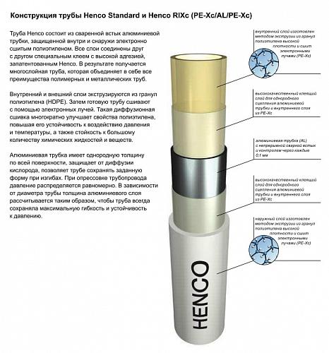 Henco Standard PEXc-AL-PEXc 20х2 мм (1 м) труба металлопластиковая