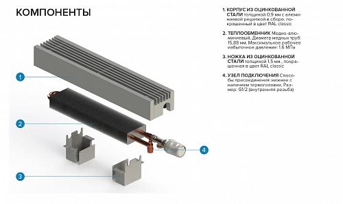 Itermic ITF 130-80-800 конвектор напольный