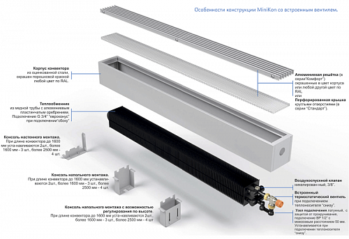 Varmann MiniKon Комфорт 85-230-2300 Конвектор напольный