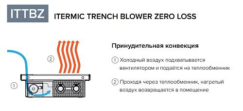 Itermic ITTBZ 090-4900-400 внутрипольный конвектор