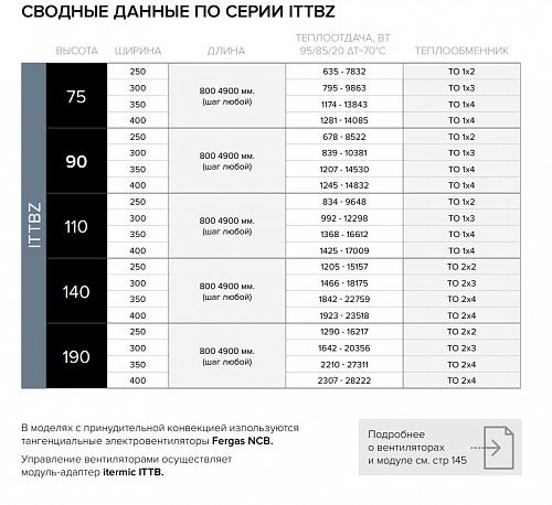 Itermic ITTBZ 075-2100-350 внутрипольный конвектор