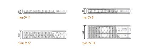 EVRA Ventil Compact CV22 600x2000 стальной панельный радиатор с нижним подключением
