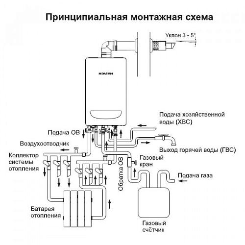 Navien Deluxe C -20k COAX настенный газовый котел