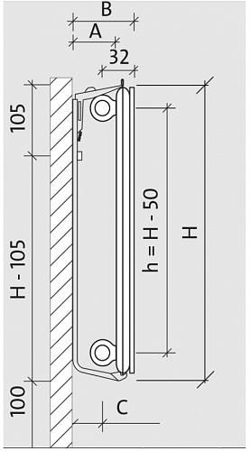 Purmo Plan Hygiene FH 900x3000 стальной панельный радиатор с боковым подключением