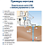 Grundfos SQE 5-70 Насос скважинный (Комплект)