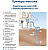 Grundfos SQE 2-55 Насос скважинный  (Комплект)