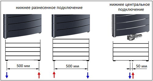 Rifar Convex V 500-22 секции антрацит Биметаллический радиатор отопления