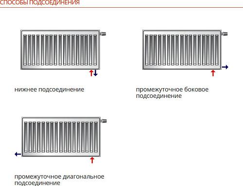 Purmo Ventil Compact CV21 500x900 стальной панельный радиатор с нижним подключением