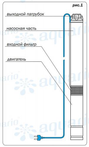 Aquario ASP1E-140 -75 скважинный насос (встр.конд., каб. 1,5м)