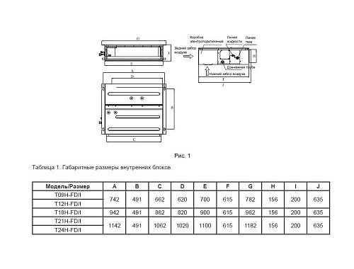 Внутренний канальный блок Tosot T21H-FD/I Inverter