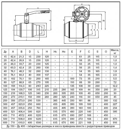 Danfoss DN80 (065N9607) Кран шаровой JiP-WW Standart под приварку с рукояткой Pу16 