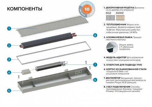 Itermic ITTBZ 090-3900-400 внутрипольный конвектор