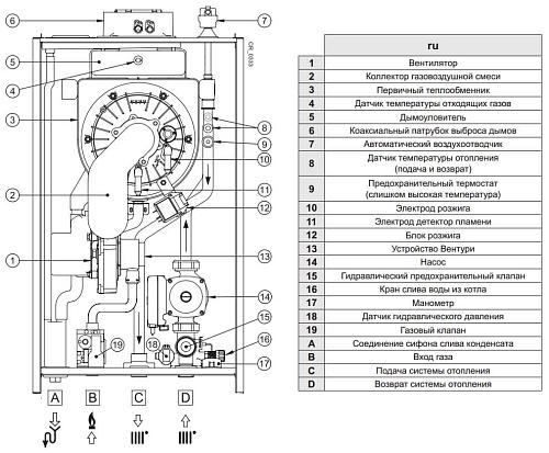 Baxi LUNA Duo-tec MP 1.70 настенный конденсационный газовый котел (одноконтурный)