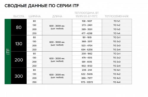 Itermic ITF 300-80-2200 конвектор напольный