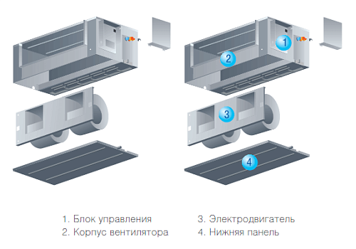 Канальная сплит-система Midea MHC-36HWN1-R/MOU-36HN1-R