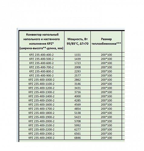 Techno Vita KPZ 235-400-1400 конвектор напольный