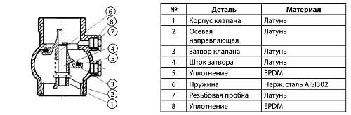 Danfoss DN32 (149B2893) Клапан обратный с наружной резьбой 223
