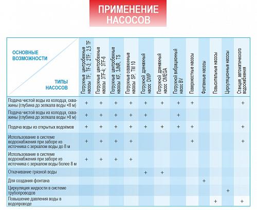 Belamos 3JNR - 115/3 (каб. 15 м) Скважинный насос