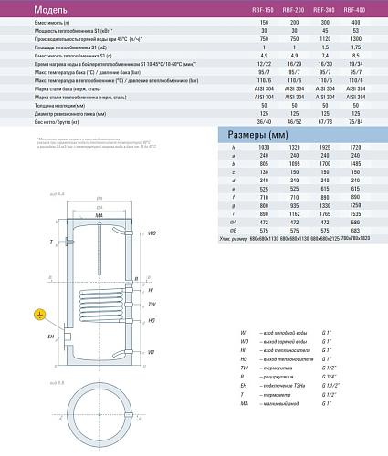 Rispa RBF 150 Бойлер косвенного нагрева напольный (нерж. сталь 304)