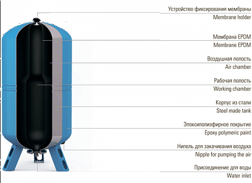 Wester WAV-8 Гидроаккумулятор для систем водоснабжения