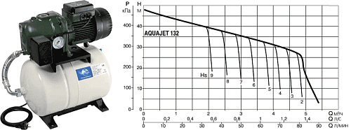 Dab Aquajet 132 M-G Насосная станция