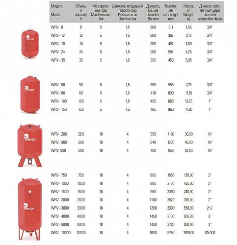 Расширительный бак Wester WRV-150 для систем отопления