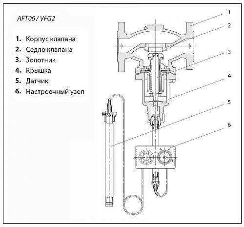 Danfoss AFT17 (065-4401) Термостатический элемент 20-90 *C  для скоростных подогревателей