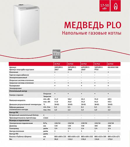 Protherm PLO 20 Медведь напольный котел