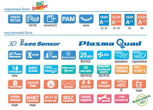 Внутренний блок Mitsubishi Electric MSZ-FH25 VE