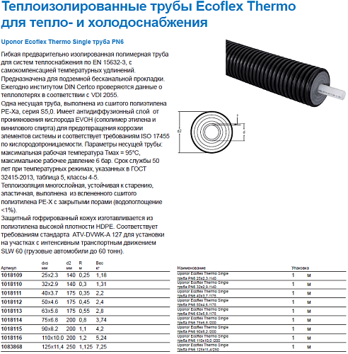 Труба Uponor Thermo Single 40x3,7 /175 PN6 для отопления 1018111
