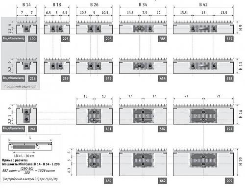 JAGARUS Mini Canal RNA/JR 340-110-2100 внутрипольный конвектор с естественной конвекцией (рулонная алюминиевая)