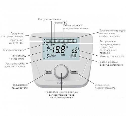 Baxi Luna Platinum+ 1.24 GA настенный газовый котел