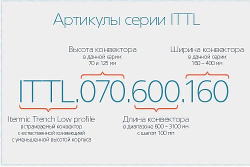 Itermic ITTL 090-1800-220 внутрипольный конвектор