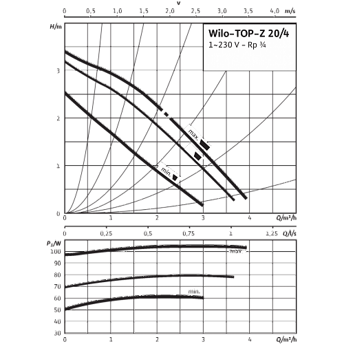 Wilo TOP-Z 65/10 DM PN6/10 RG Циркуляционный насос