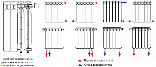 Rifar Alum 200 18 секции алюминиевый секционный радиатор