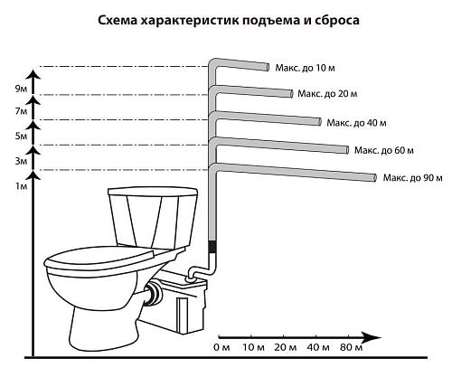 Jemix STP-100 LUX Канализационная установка с измельчителем