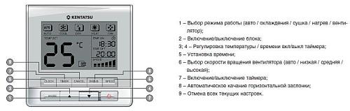 Внутренний блок мультизональной системы KTTX560HFAN1