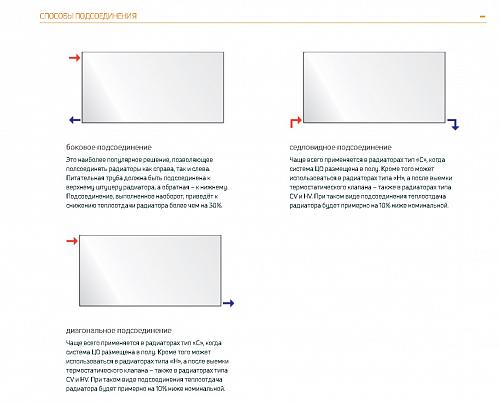 Purmo Plan Hygiene FH30 600x1200 стальной панельный радиатор с боковым подключением