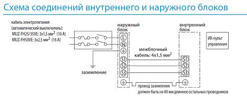 Внутренний блок Mitsubishi Electric MSZ-FH25 VE