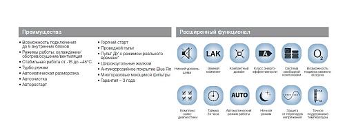 Канальный внутренний блок Electrolux EACD/I-12 FMI/N8_ERP Free Inverter