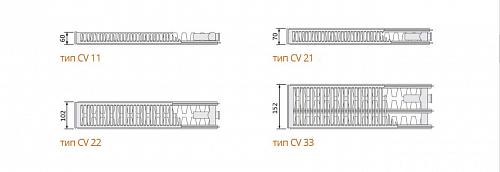 EVRA Ventil Compact CV33 300x1000 стальной панельный радиатор с нижним подключением