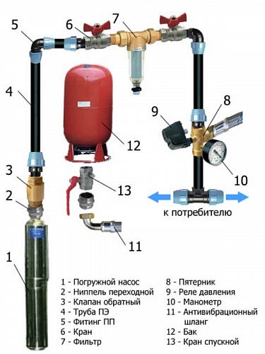 Погружной насос Водолей БЦПЭ 0,32 - 140У