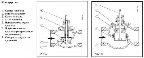 Danfoss VRB 2 DN15 (065Z0173) Клапан регулирующий с наружной резьбой Kvs-1,6 м3/ч