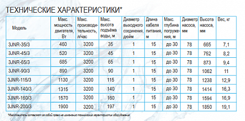 Belamos 3JNR - 115/3 (каб. 15 м) Скважинный насос