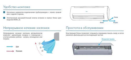 Внутренний блок настенного типа Midea MVW71A-VA1