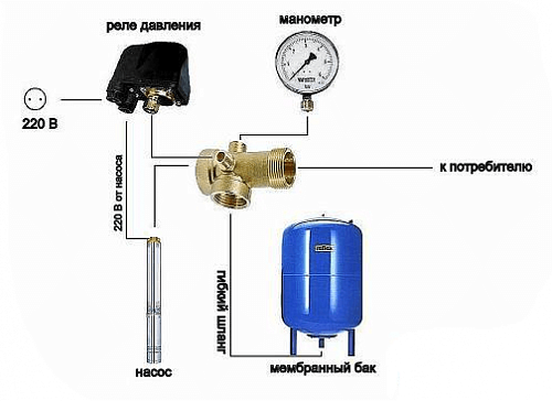 Wester WAV-200 top Гидроаккумулятор для систем водоснабжения